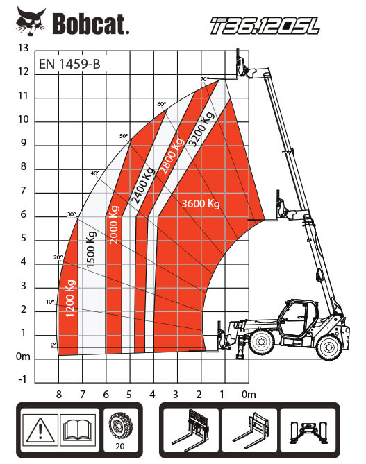 T36.120SL %D1%82%D0%B0%D0%B1%D0%BB%D0%B8%D1%86%D0%B0 %D0%BD%D0%B0 %D0%BD%D0%B0%D1%82%D0%BE%D0%B2%D0%B0%D1%80%D0%B2%D0%B0%D0%BD%D0%B8%D1%8F%D1%82%D0%B0